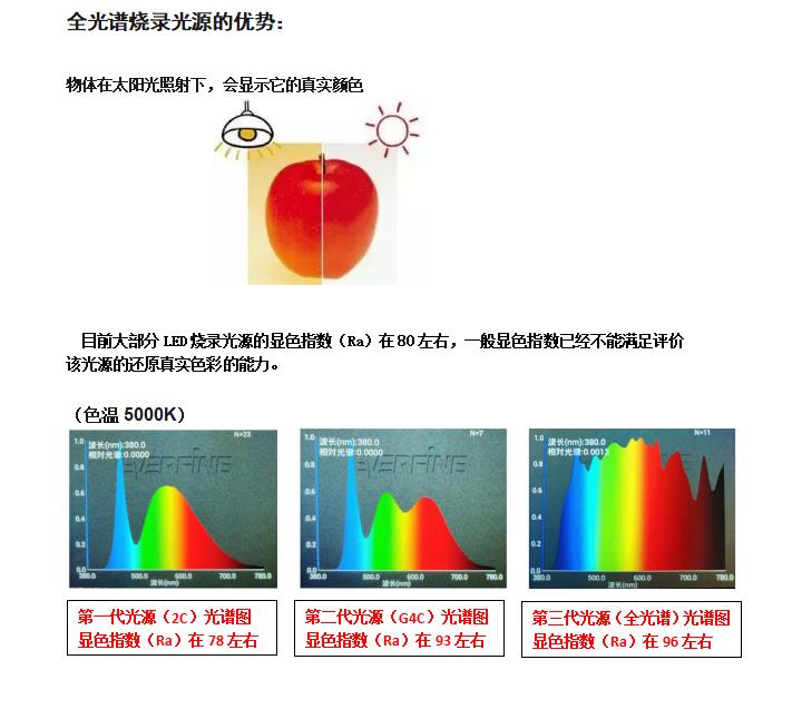 蘇州LED全光譜光源價(jià)格