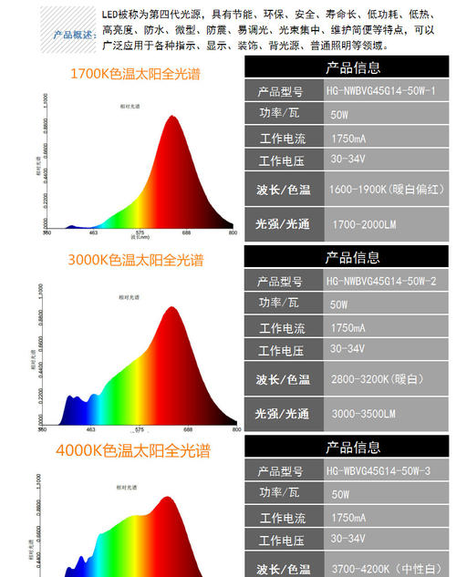 蘇州LED全光譜光源價(jià)格