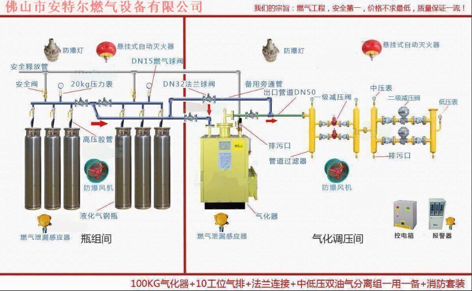液化石油气强制节能汽化器管道环保设备