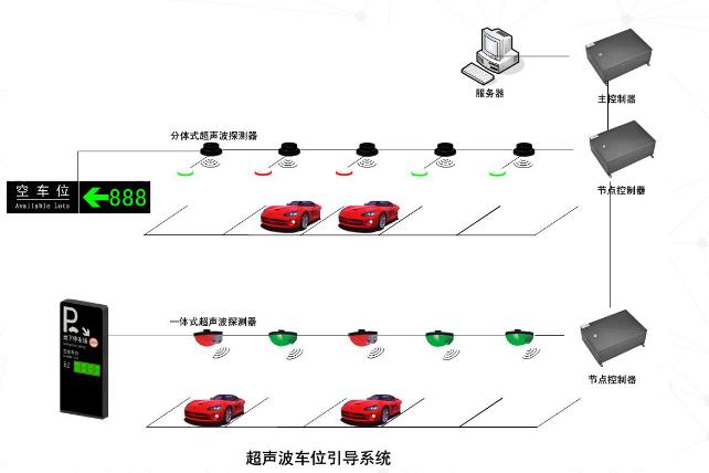 扬州反向车位引导系统定制 车位管理系统 老品牌