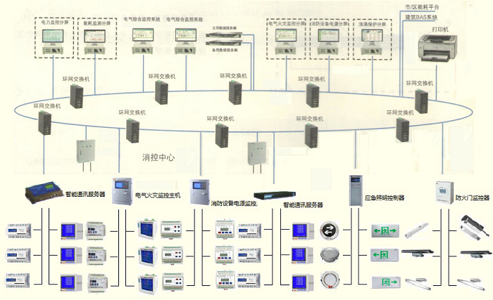 山东HS-ESMS电气综合监控系统能耗系统十年值得信赖