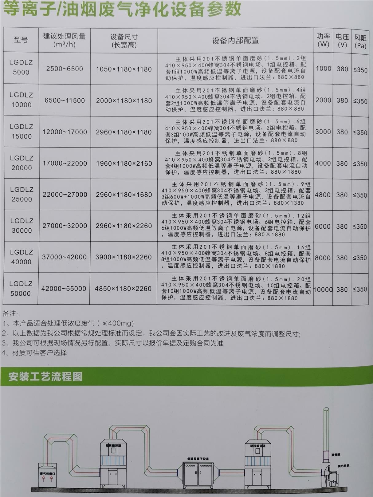 东莞环保处理油烟净化器 油烟净化设备