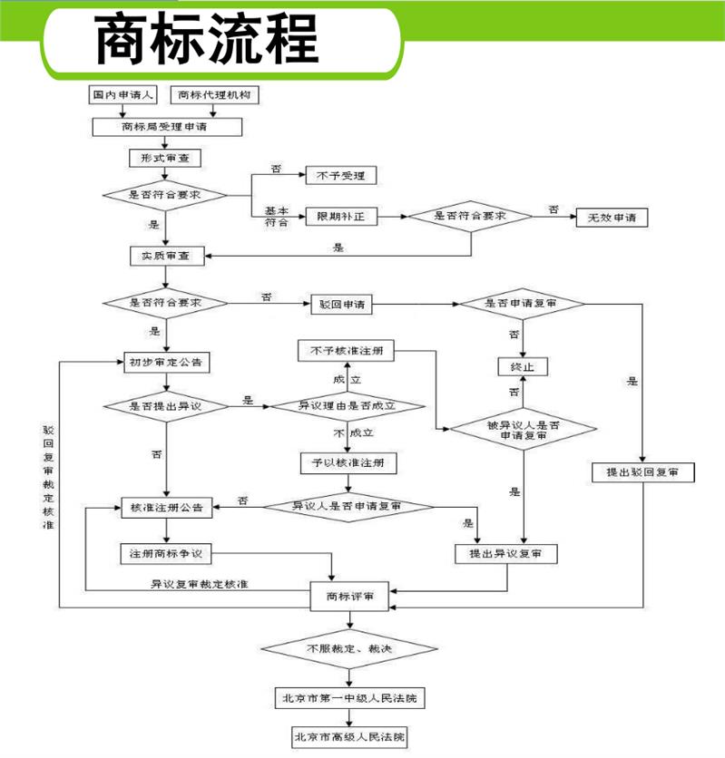 石龙一般纳税人申请上门服务