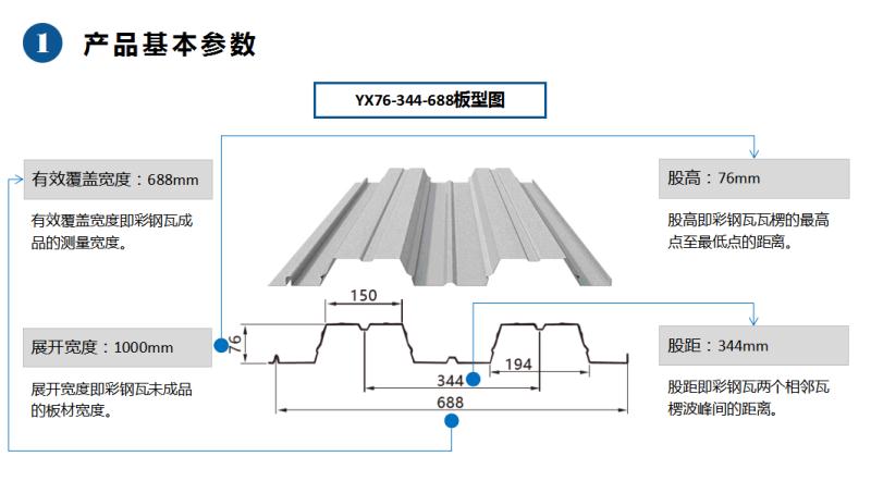 上海YX51-250-750镀锌楼承板价格,楼承板每平多重,免费拆图