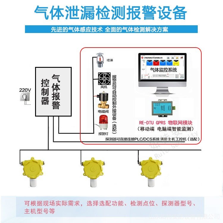 微信号码