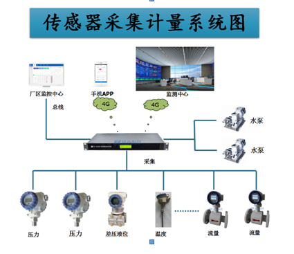 北京昆仑海岸传感器在企业能源消耗计量的解决方案