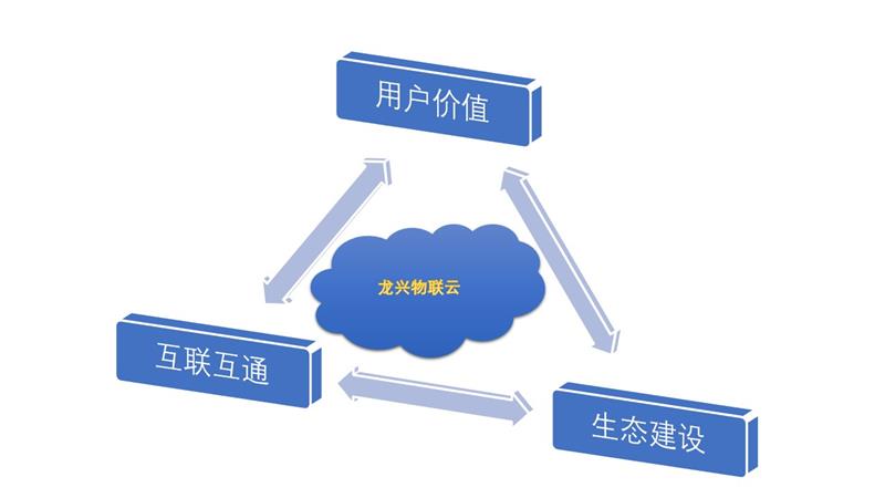 惠州工业物联网平台