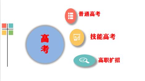 云南扩招9月份口腔医学