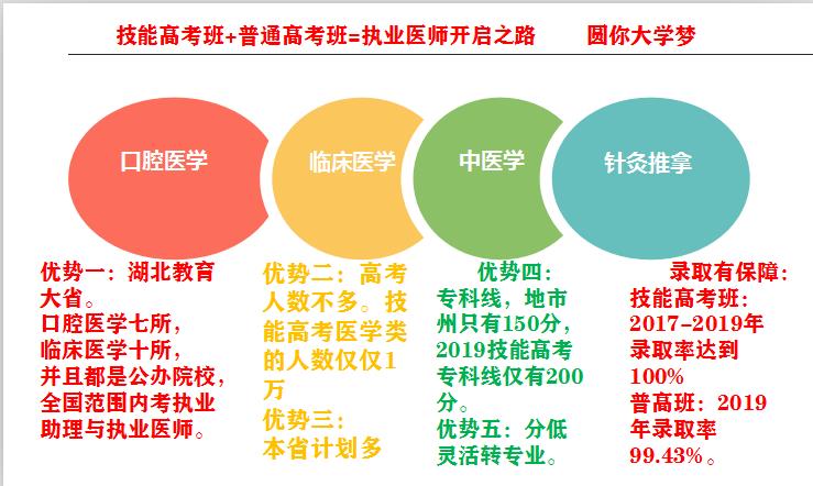 杭州口腔医学高职扩招