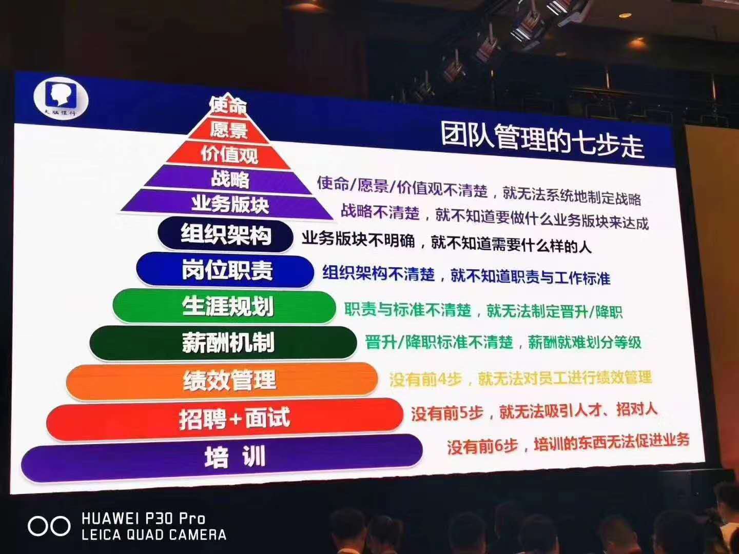 杭州总裁利润突围实战 股权激励 开课时间表