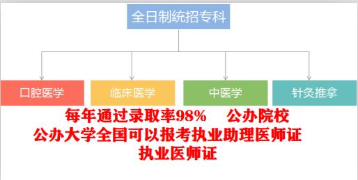 口腔高职扩招