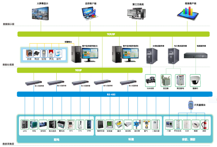 安科瑞Acrel-8000数据中心基础设施监控管理系统