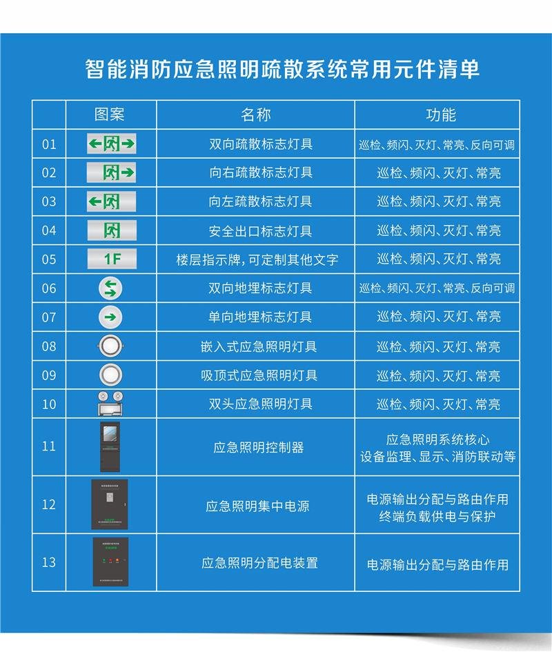 南京A型应急照明集中电源电话
