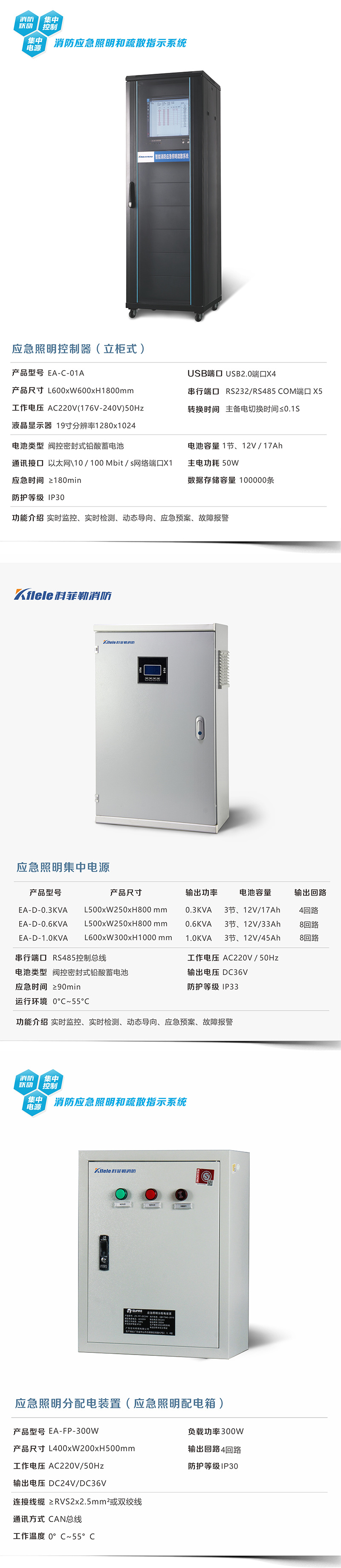 长沙DC36V应急照明集中电源规格