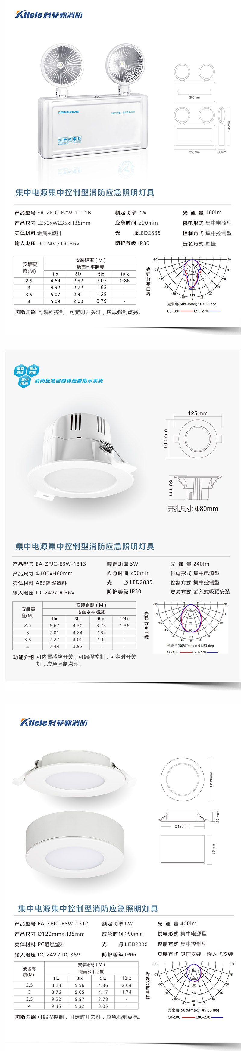南京A型应急照明集中电源定制