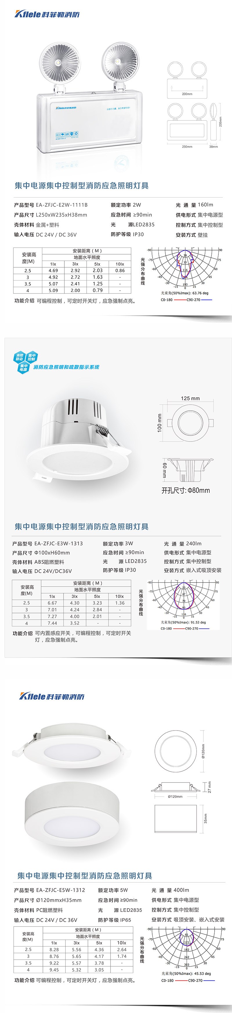 南宁600W应急照明集中电源厂家