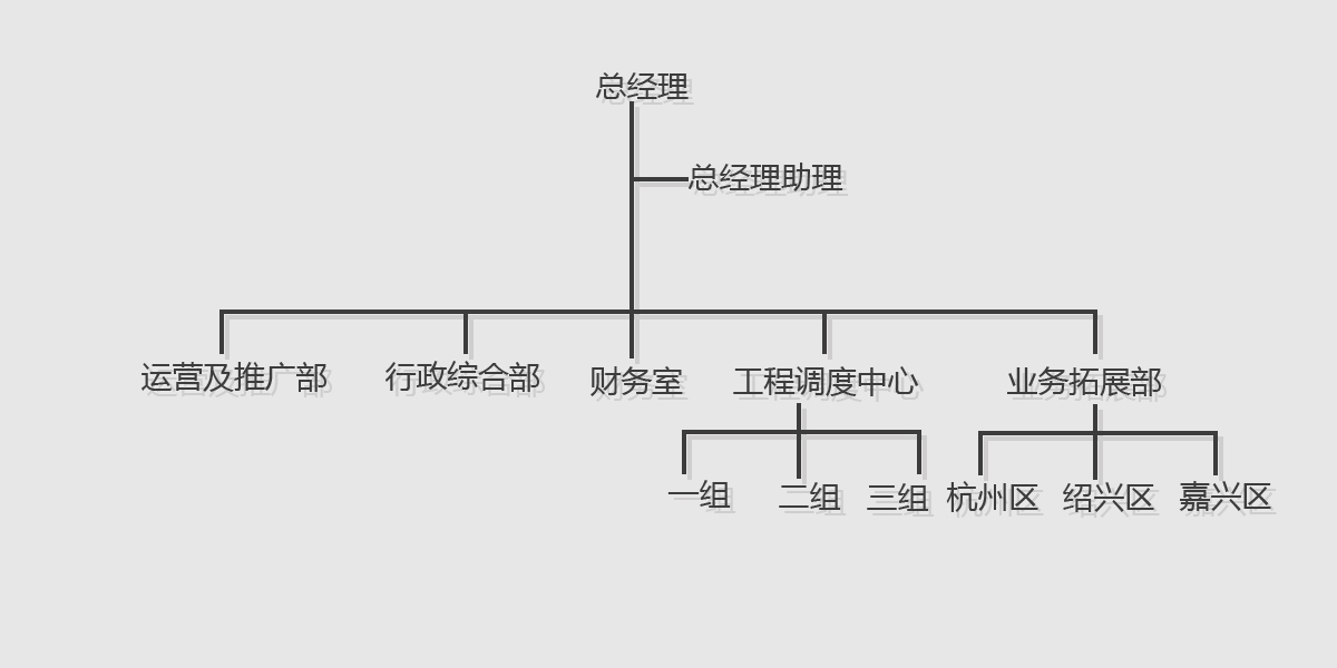 成都新都区油烟罩及油烟管道清洗