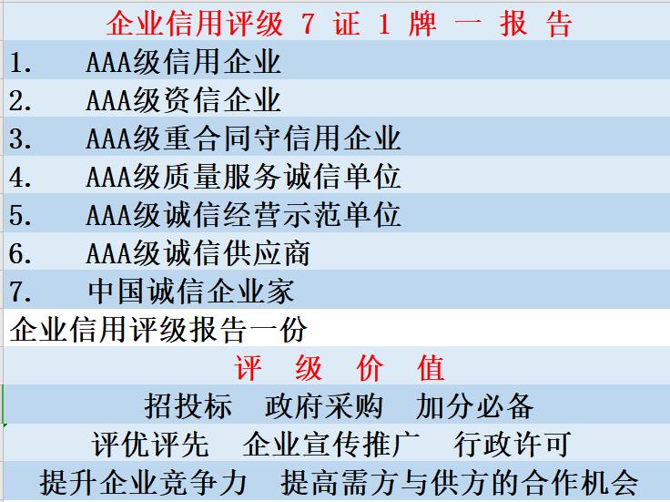 北京企业信用等级 欢迎来电咨询,需要什么材料