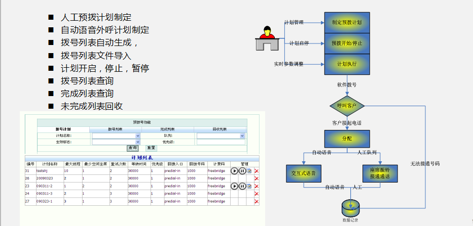 北京畅信桥小型呼叫中心系统定制开发