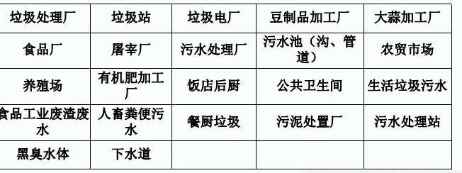 山东直销高效污水絮凝剂净水处理药剂10%含量以上液体聚合