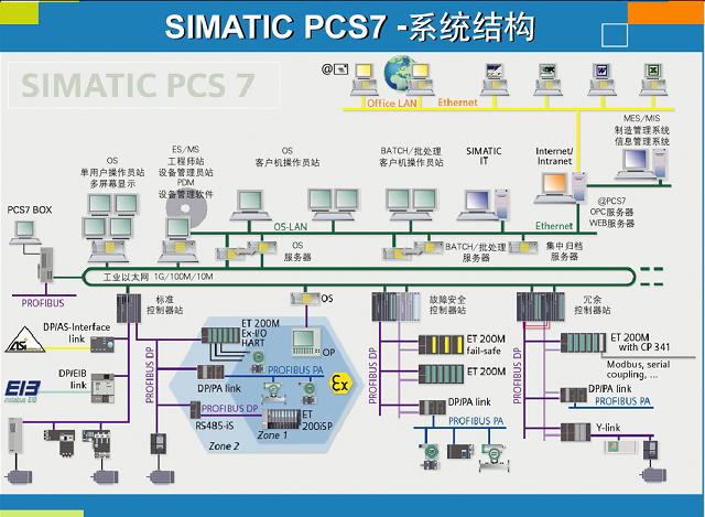 CPU319-3 PN/DP 1.4M内存 上海卓扉自动化科技有限公司