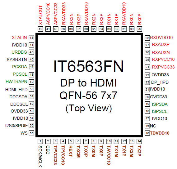 IT6563高性能的单芯片显示端口到HDMI转换器