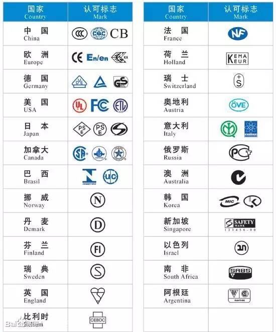 蓝牙音箱TELEC认证 广州无线技适TELEC认证机构