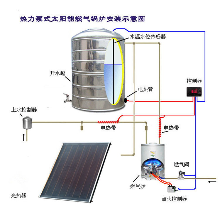平板太阳能热水器生产厂家 升温迅猛