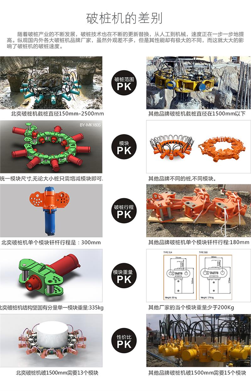 丽江东奕机械液压截桩机制造厂家