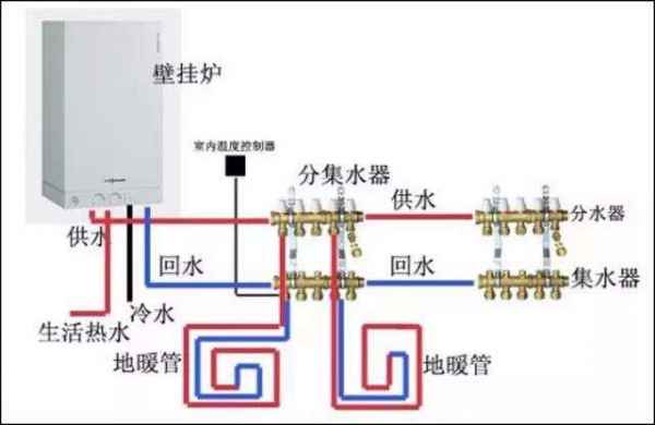 水地暖与电地暖区别是什么