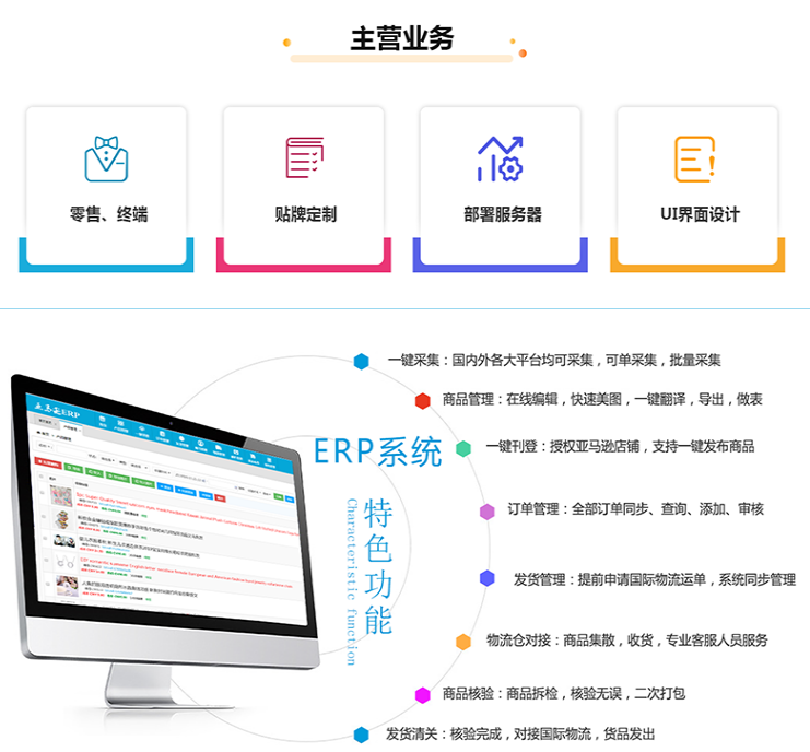 郑州云时代跨境电商ERP铺货软件