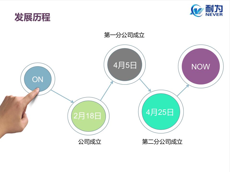 广州耐为口罩机科技有限公司 N95口罩机 耐为品质值得信耐