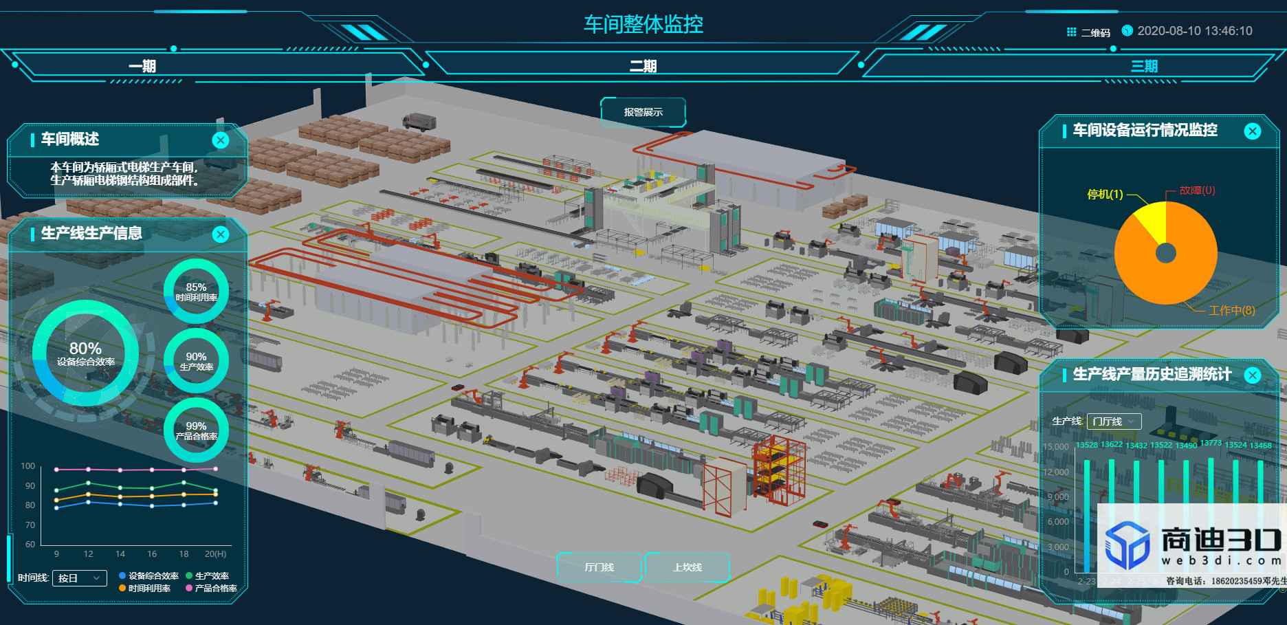 广州数字孪生生产管理系统制作公司-商迪3D