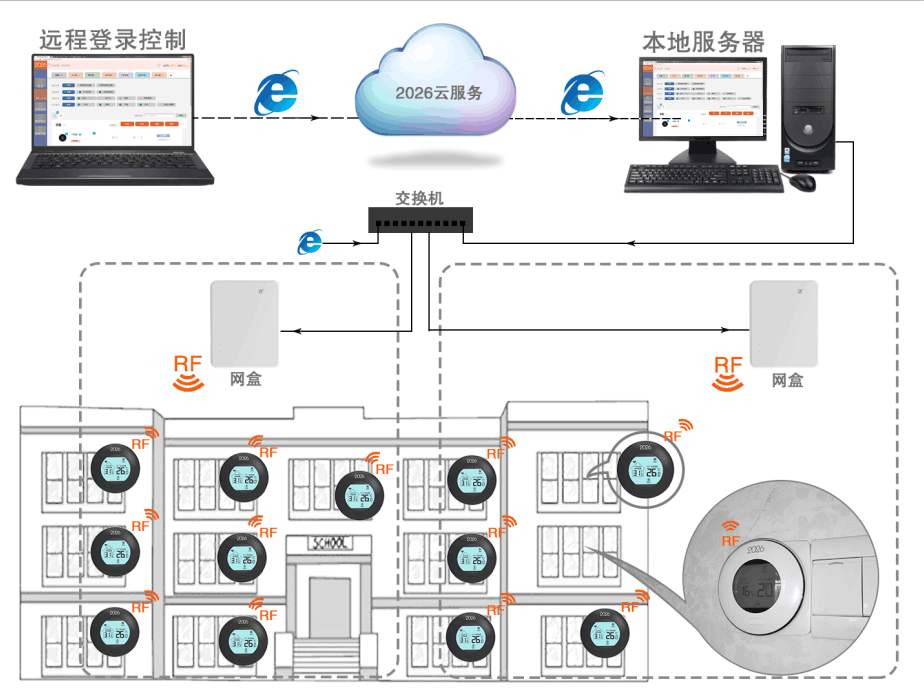 Livemix cloud远程互联互通系统远程服务客户端
