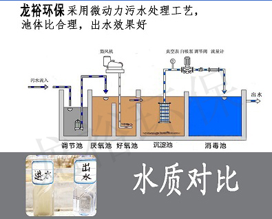 平凉新美丽乡村建设污水处理设备