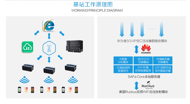 天津安装监控 网线安装 拉网线 修监控网络