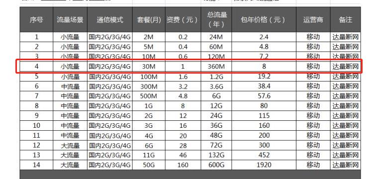 台州环保用电监管检测表