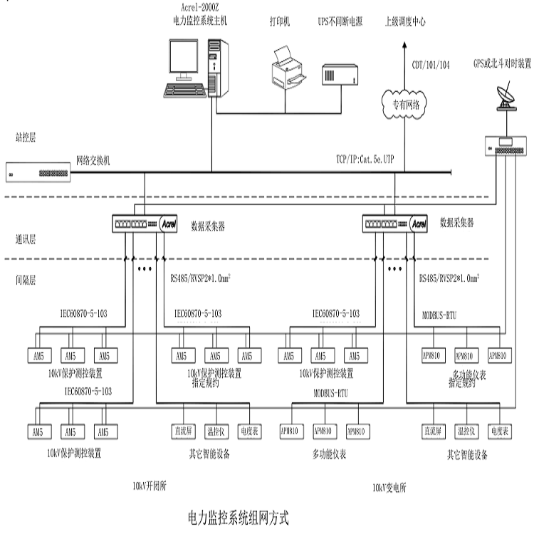 Acrel-2000-Z变电站管理系统 电力运维系统 配电房运维