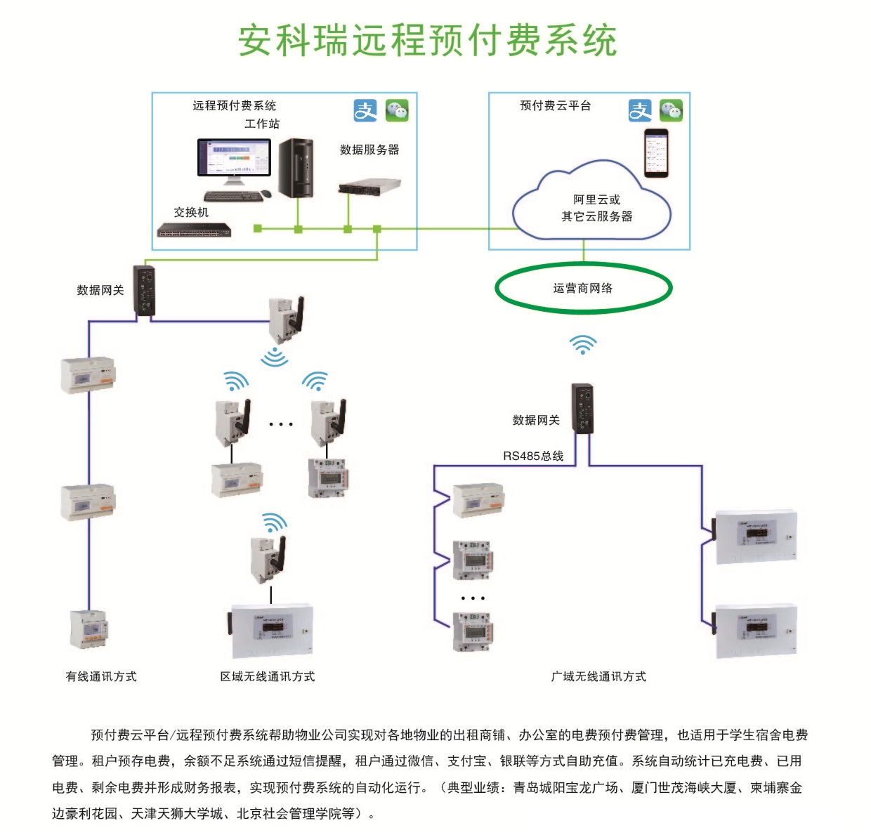 上海预付费管理系统电表 售电缴费APP