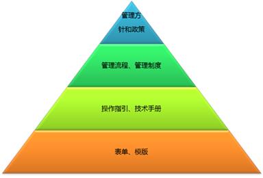 深圳ISO22000認證需要什么材料