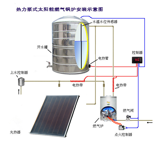 锅炉节能改造太阳能系统厂家直销