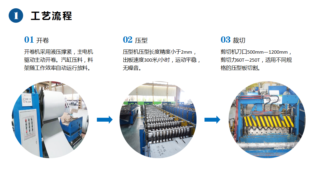 北京YX51-250-750镀锌开口楼承板厂家价格,天天加班的楼承板生产厂家