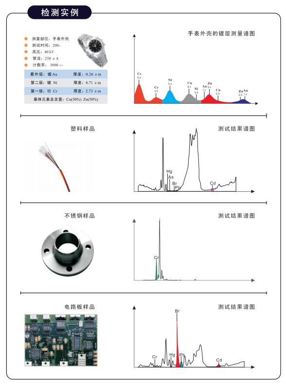 四川ROHS标准光谱分析仪