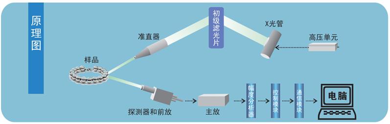 上海台式ROHS有害物质检测仪