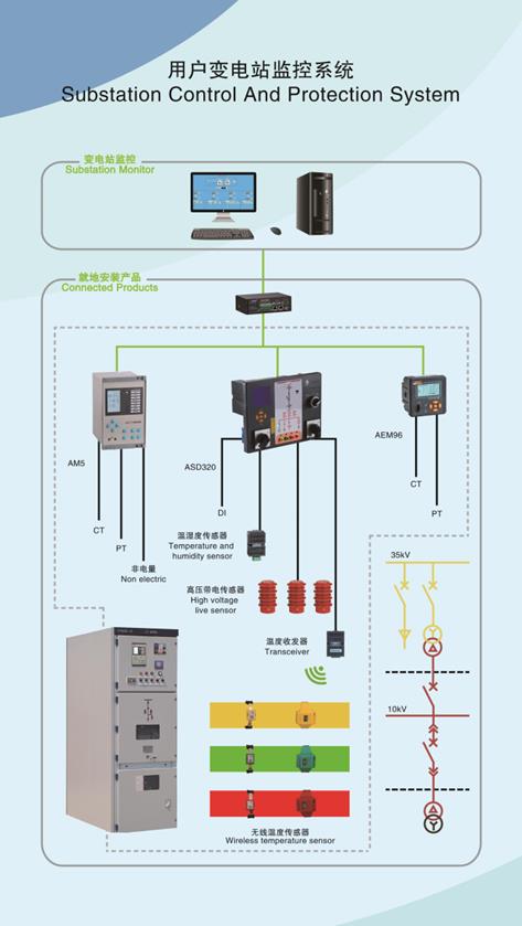 电池型无线测温传感器方案