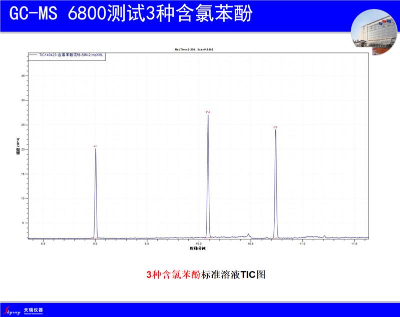 上海GC-MS质谱仪检测邻苯二甲酸酯