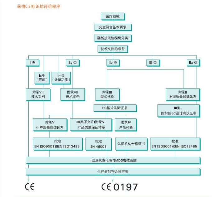 广东家电rohs认证申请标准 权检认证（深圳）有限公司