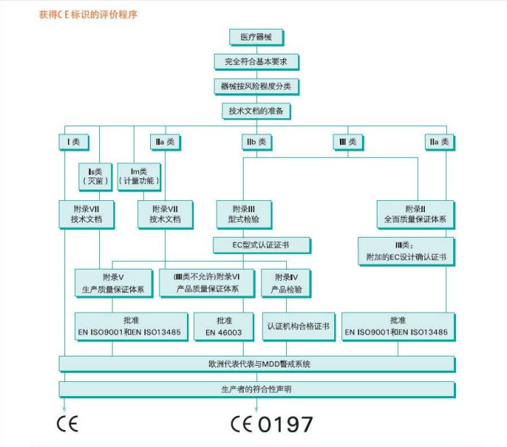 环保rohs认证要求