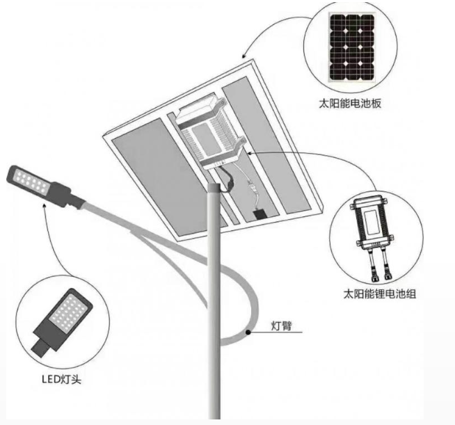 LED市电路灯维修 供应北京**太阳能路灯工程