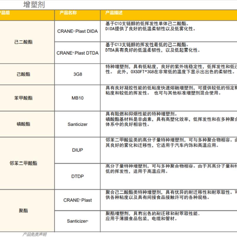 Jayflex DINA 特种增塑剂 原装进口